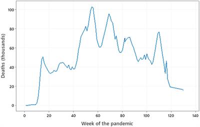 SARS-CoV-2 and COVID-19: A Narrative Review